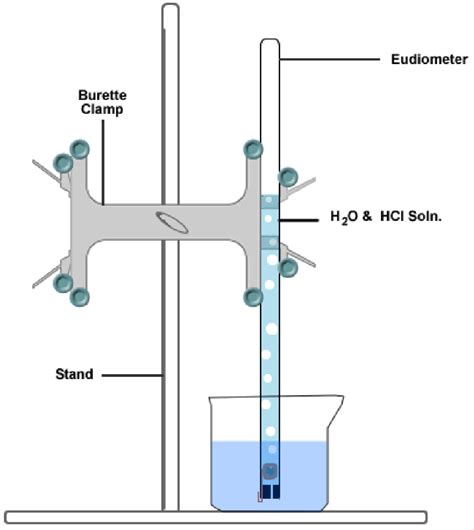 gas analysis of sample shows that it has 20h2|determine gas constant in experiment.